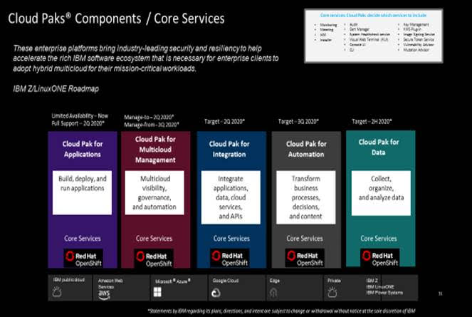 openshift ibm z